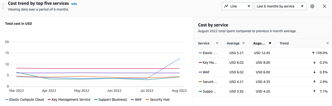 Aws pricing part 3 - Webstep